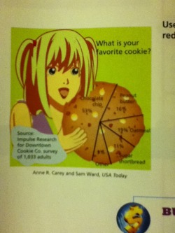 Gaypenber:  Endlessbitching:  Misa Amane Is In My Business Math Textbook I Fucking