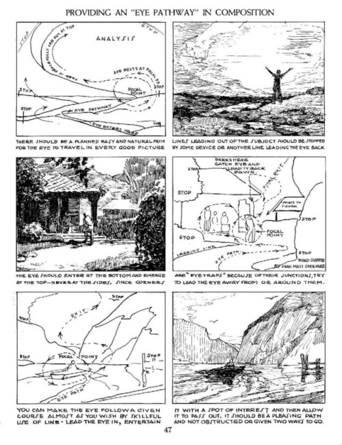 Some sample pages from Andrew Loomis’s series on how to draw comics, 1939-1961, concerning perspecti