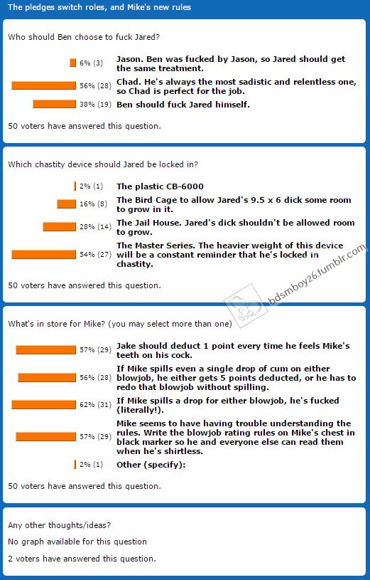 Story Saturday poll resultsThanks for all of the votes in the Story Saturday poll