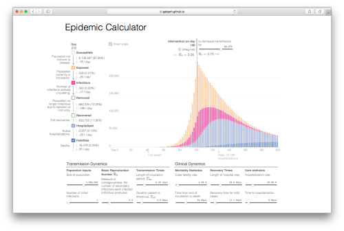 Epidemic Calculator