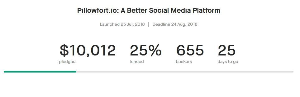 pillowfort-io:Pillowfort.io’s Kickstarter is officially 25% funded! We had a great