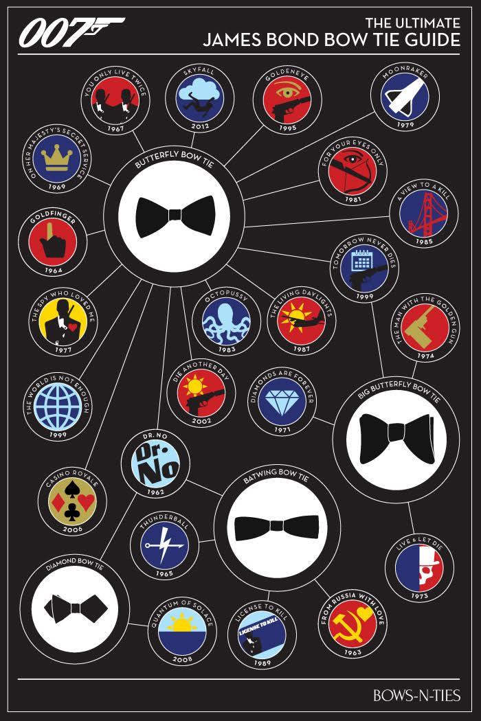 bows-n-ties:  The James Bond Ultimate Bow Tie Guide is here! Know what bow ties 007