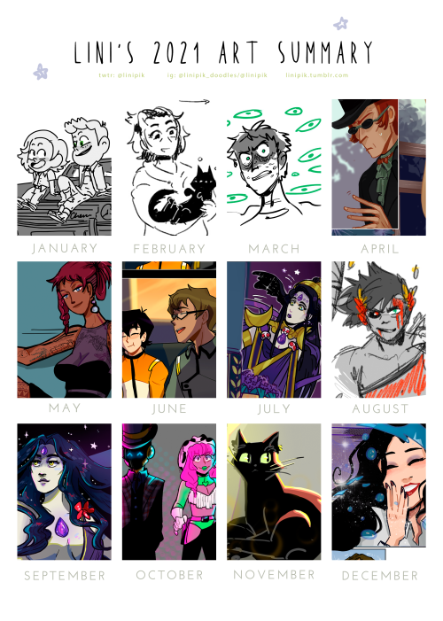 2021 art summary