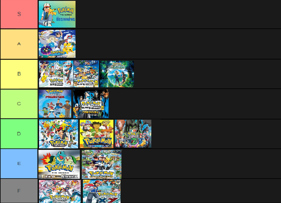 Pokemon Games Ranked Tier List 