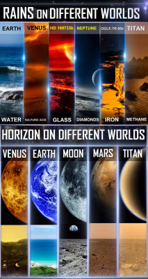 spaceexp:  Rains and horizons on different