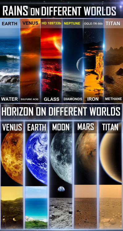 Porn photo spaceexp:  Rains and horizons on different