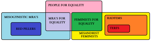 anti-feminism-pro-equality:Enjoy