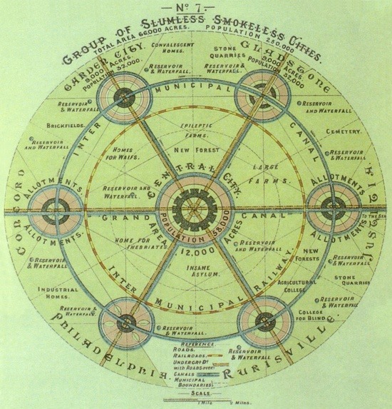 A design of Sir Ebenezer Howard&rsquo;s utopian Garden City from his book titled To-Morrow: