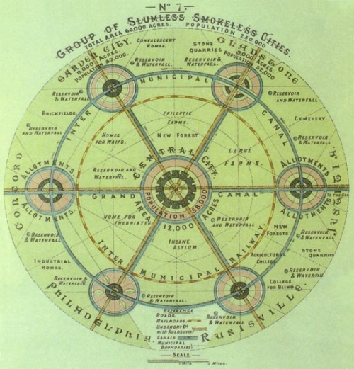 Sex A design of Sir Ebenezer Howard’s utopian pictures