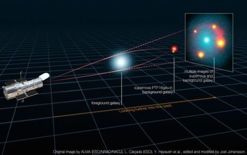 startswithabang: Ask Ethan: Are Gravitational Waves Themselves Affected By Gravity? “Are gravi