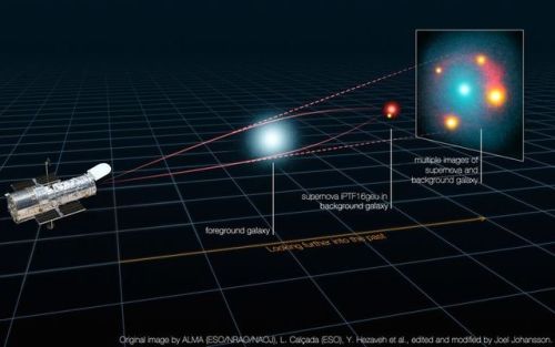 startswithabang: Ask Ethan: Are Gravitational Waves Themselves Affected By Gravity? “Are gravitation