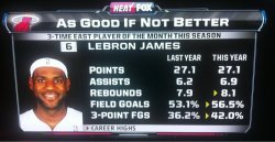 daily-sports:  The only guy better then last years MVP 