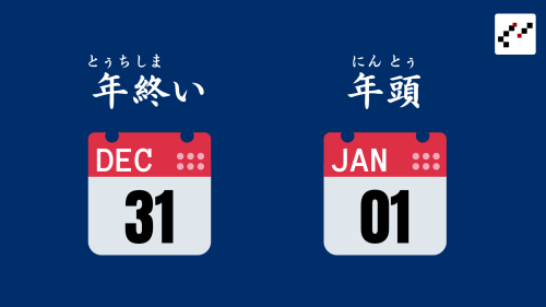 yonagunilanguageblog: 今日や大和暦ぬ１２月３１日、年ぬ夜どぅない居る。  新年迎い、良い正月。  でぃんやまー少びたてぃや善さぐなるんさ。 Keep read