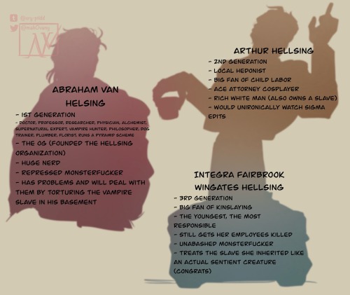 The Hellsing Family And Its Leaders