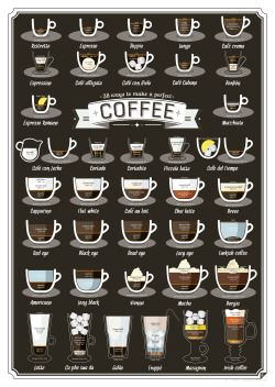 americaninfographic:  38 Ways to Make Perfect Coffee 