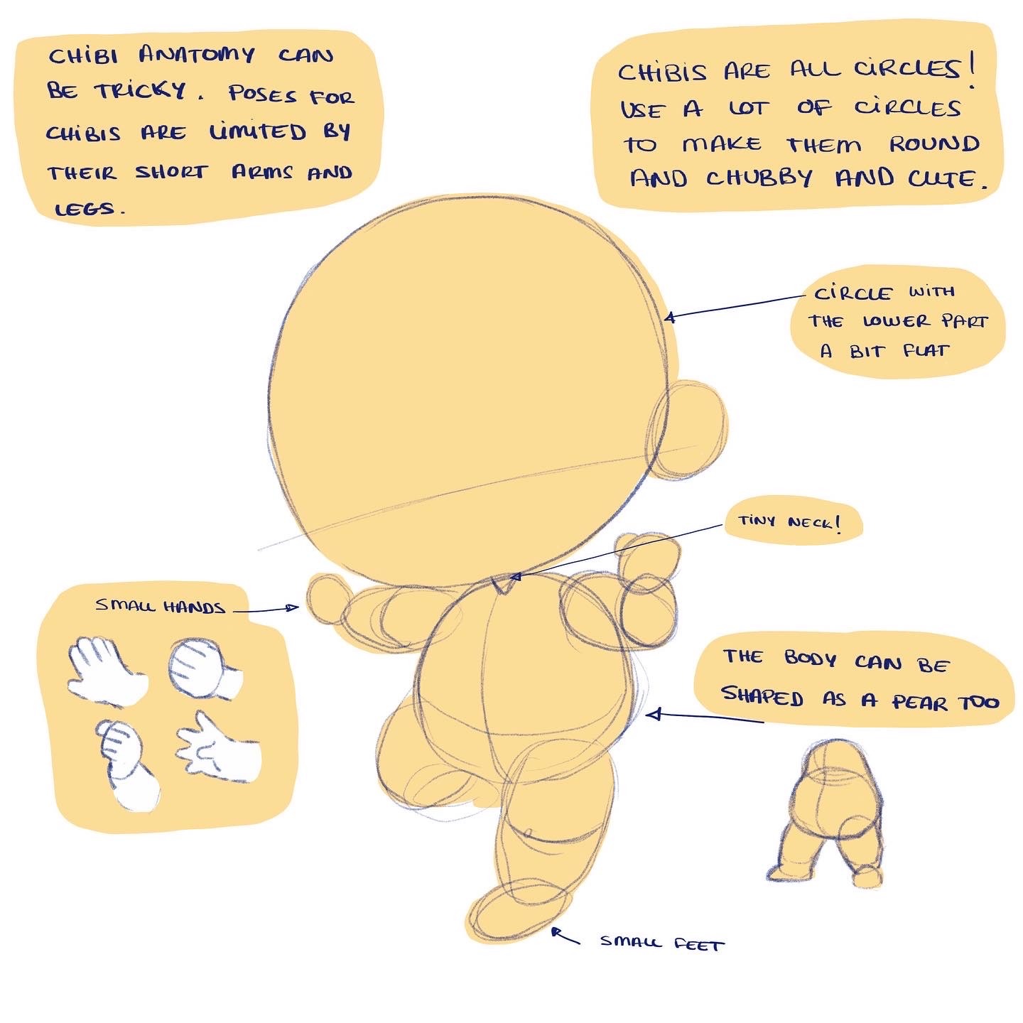Drawing References Tutorials Etc Drawing References Tutorials Etc