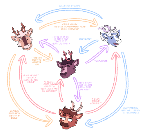 Wanted To Add More Reindeers To The Roster So Enjoy!
