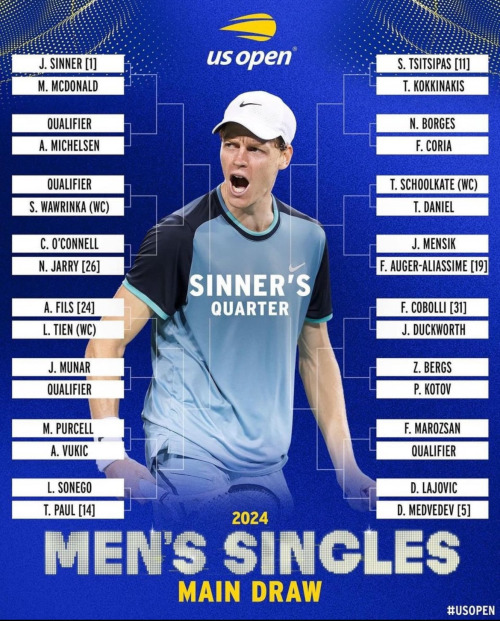 US Open Mens Draw