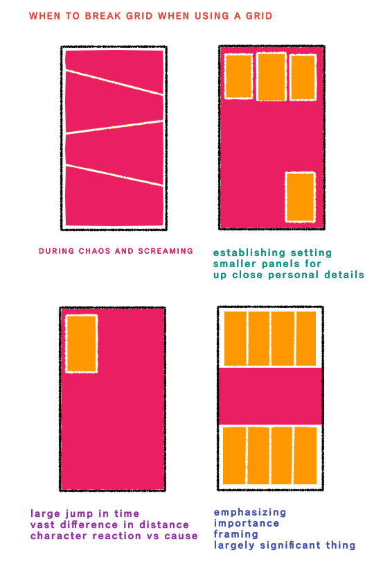 aishishii: rapidpunches:  SHORT STORY/ONE-SHOT/ONE CHAPTER/COMICS 101 CRASH COURSE