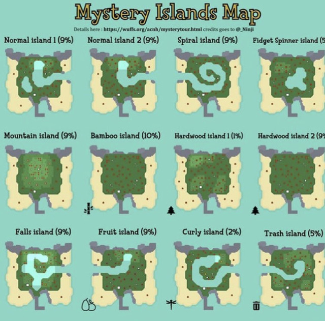 animal crossing mystery island types