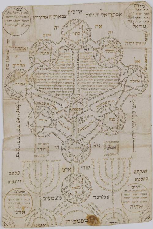 Ilan Sefirot (Kabbalistic divinity map) from Amsterdam, 18th century, National Library of Israel (so