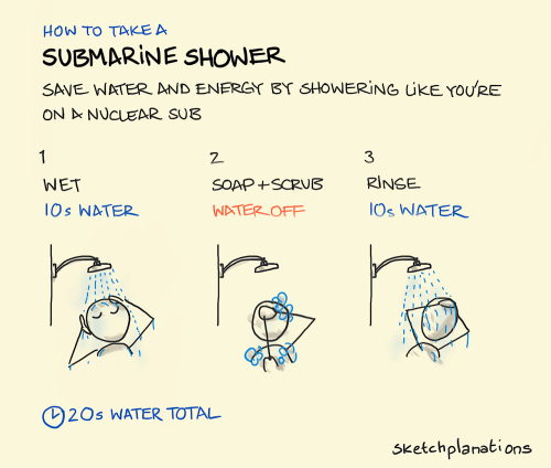 Submarine shower Life on a nuclear submarine is life under some pretty intense constraints. For one,
