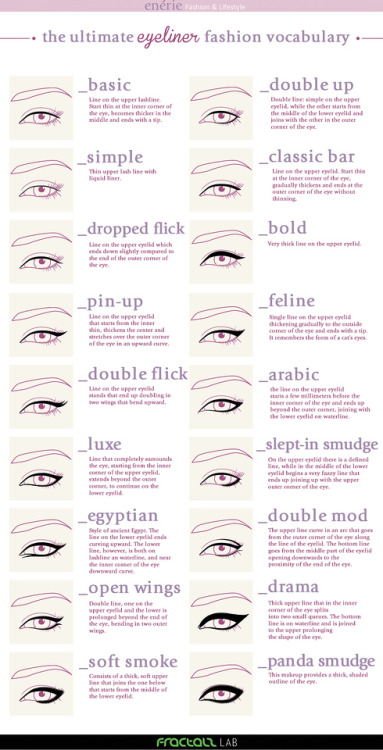 truebluemeandyou:Guide to Eyeliners Infographic from Enerie Writers continue to reblog these infogra