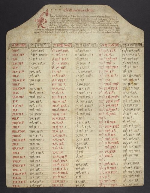 LJS 238 is an incredible document that displays a table of prescribed weights for varieties of loave