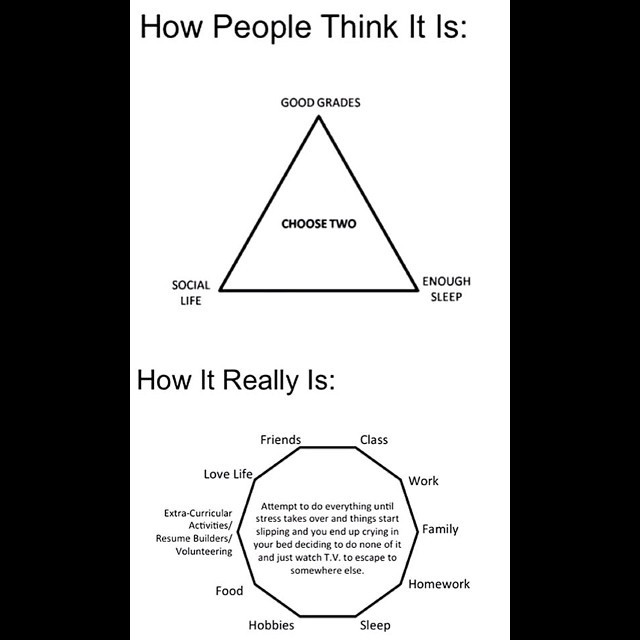 I never found a more relatable way to describe going to work &amp; college full