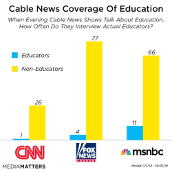 liberalsarecool:  There is a trend. No educators