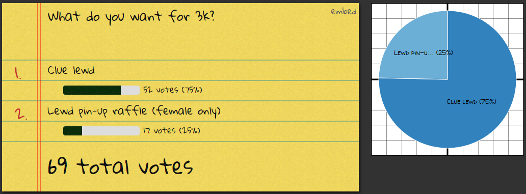 cluestripes:  the 3k picture’s sketch so far~at first I wondered why the Clue Lewd