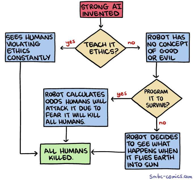 the inevitable happy ending (via SMBC)