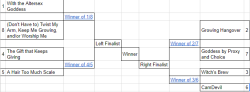 You voted and I did some math for seeding and now, behold!These are the match ups for Reader’s choice. The quarter final links below will be open until Wednesday at midnight. then we shall get into the semis which will run until Saturday. The finals