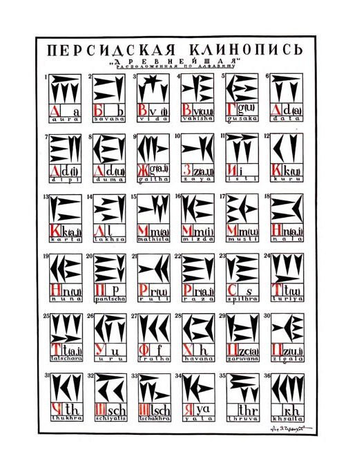 design-is-fine:  Yakov Chernikhov, Constructed Alphabets, 1940s. Russia.Chernikhov