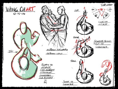 feiyueshoescanada:Wing Chun —Wing Chun is a concept-based Chinese martial art and