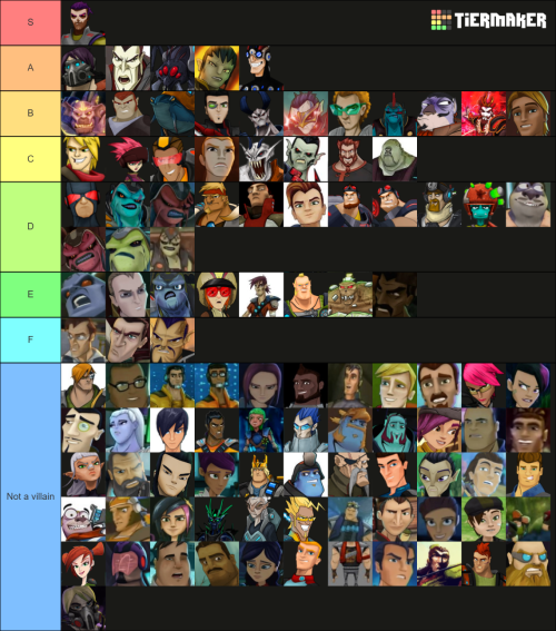 Slugterra Villain Tierlist (personal Opinion)