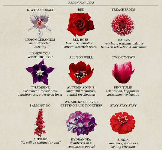 picture me in the trees — RED tracklist as flowers — based on plant...