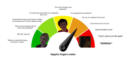 midlifelez: Available now! The Holby City Sapphic Angst-o-meter™ [Please don’t post