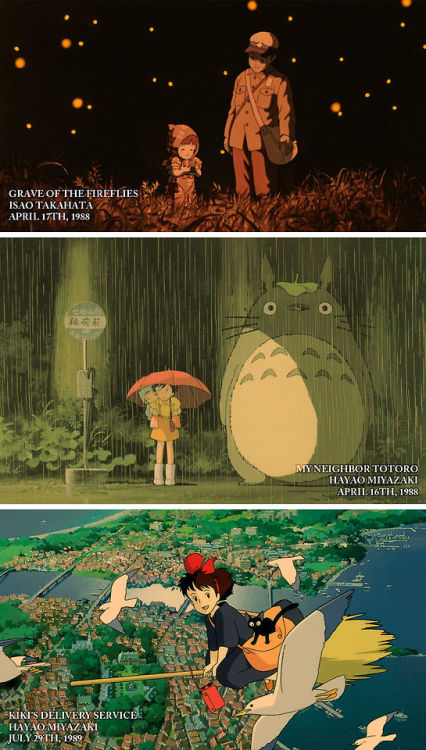 wannabeanimator:   Studio Ghibli | 1985 - 2014  After recent rumors of Studio Ghibli closing their animation department and the low box office numbers for When Marnie Was There, it was time to make an appreciation post for a company that has created true