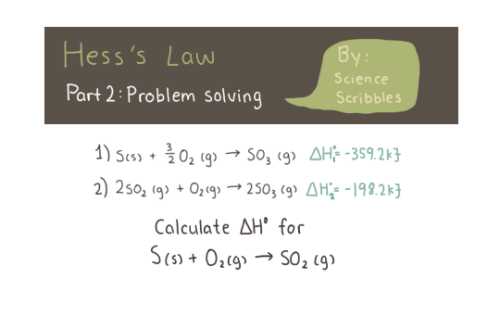 sciencescribbles:Chapter 5 - Hess’s Law pt.2: Problem solving  // Science Scribbles A-Level / IB H