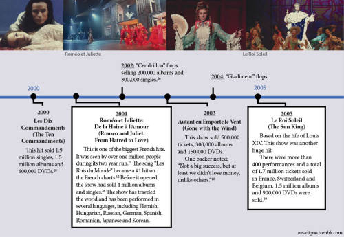 ms-digne: Ms-Digne’s Brief History of French MusicalsFrom Les Misérables to 1789: Les A
