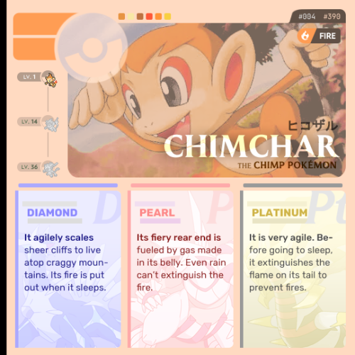 Sinnoh Pokémon → Chimchar, the Chimp PokémonChimchar (Japanese: ヒコザル Hikozaru) is a bipedal Pokémon 