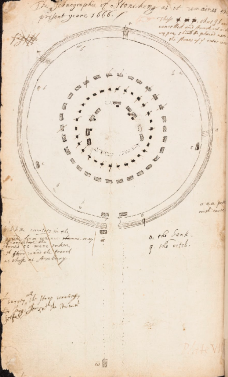 John Aubrey&rsquo;s Monumenta Britannica 1666Avebury Henge winter sunriser solstice sunrise, Wes