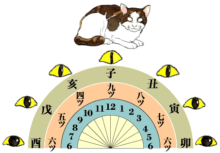 tanku:1:38 PM - tanque: in feudal japan clocks didn’t exist so ninjas developed a method to tell tim
