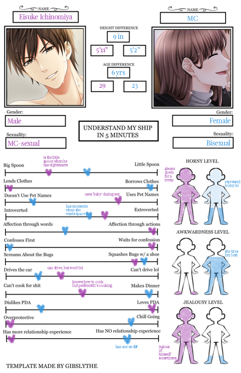 flatsuke: did the ship meme for capitalist rat bastard and queen of eternal patiencehere’s a link to