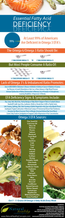 ahealthblog:An omega-3 fatty acid is a nutrient that can help boost your mood - Omega-3s  play 