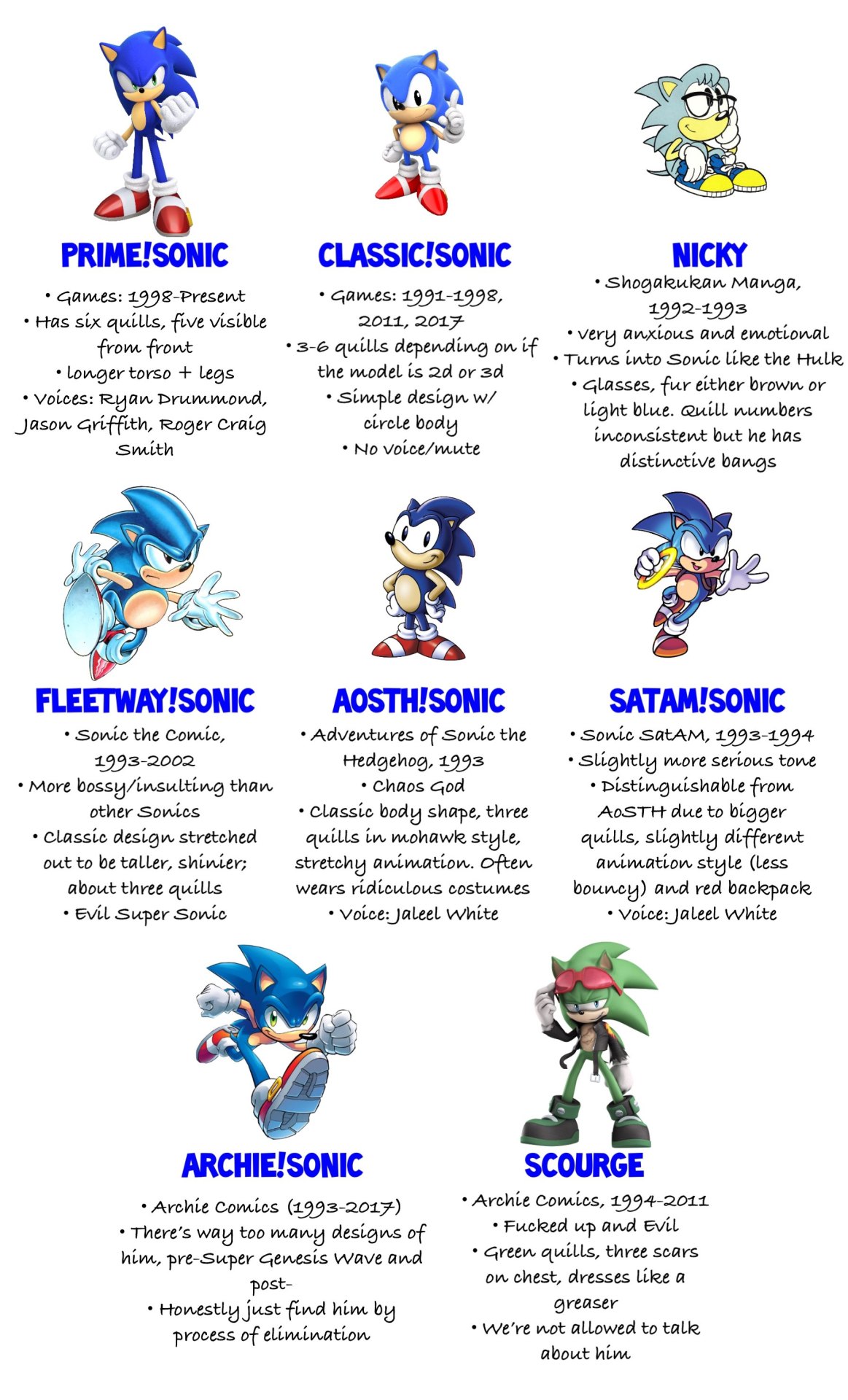 Classic Sonic: 1991 - 2017 : r/SonicTheHedgehog