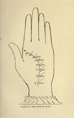 nemfrog:  Plate IV. The line of life. Indian palmistry. 1895.