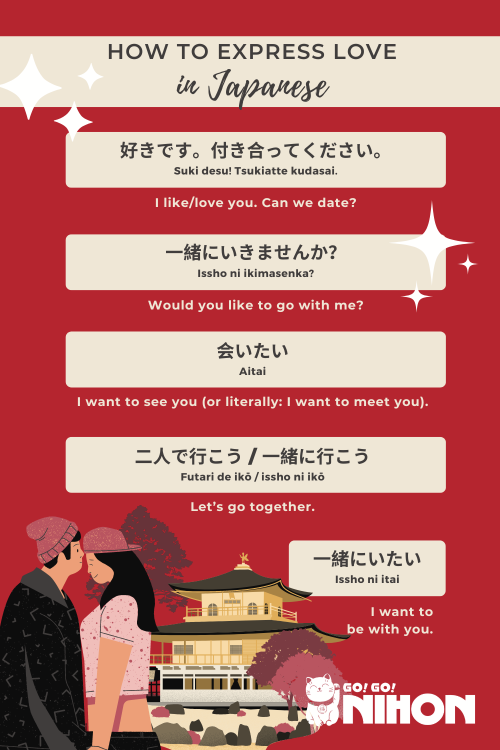 Infographic: How to Express Your Love in Japanese Part 1 –