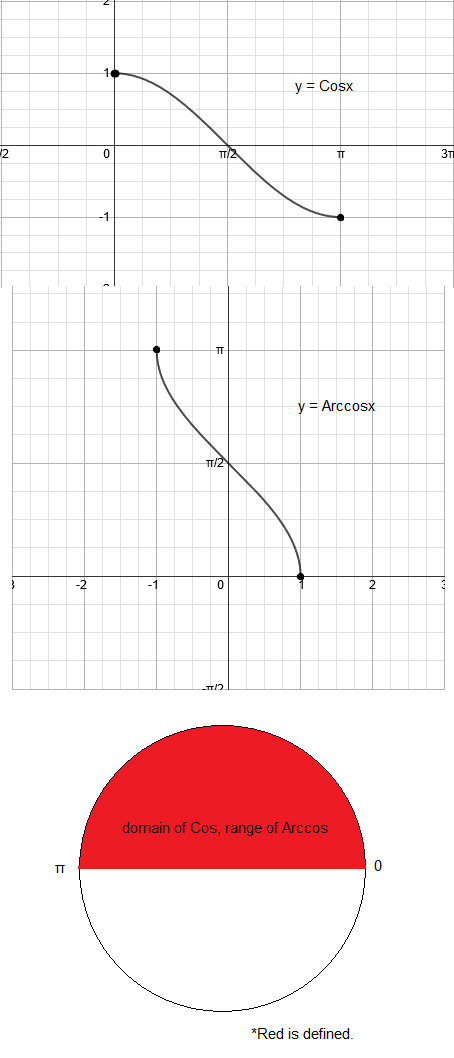 Image what-is-the-derivative-of-inverse-of-cos-how-to-find-the-derivative